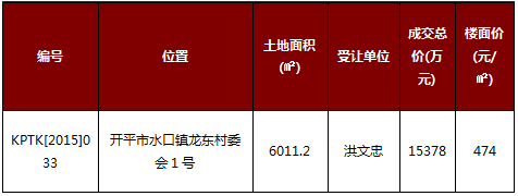江门土地成交