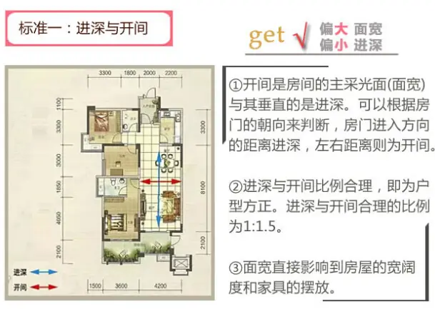 户型
