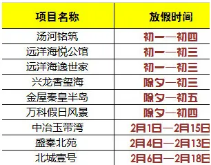 秦皇岛12项目过年期间不打烊