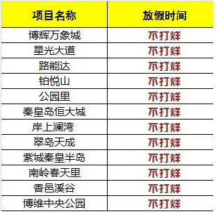 秦皇岛12项目过年期间不打烊