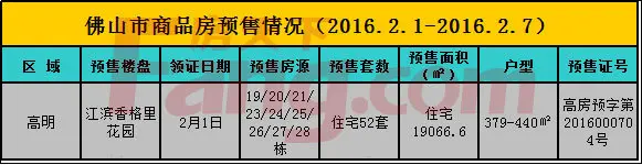 住宅预售证