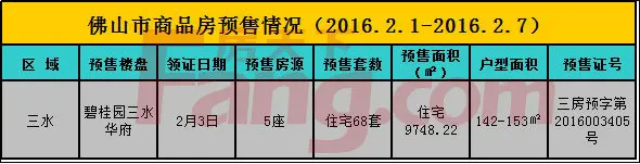住宅预售证
