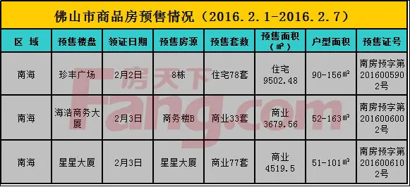 住宅预售证