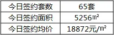 成交