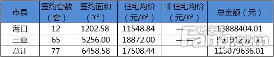 成交