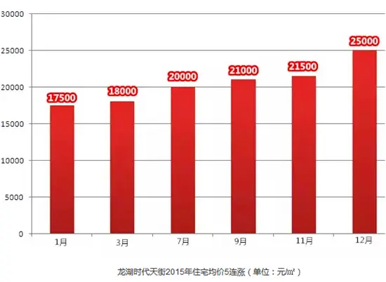 苏州房价