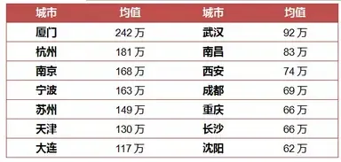 买房降税！去库存的楼市还可以有更多想象