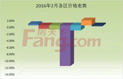 南通房价