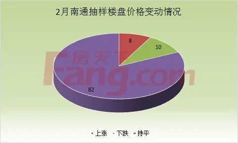 南通房价