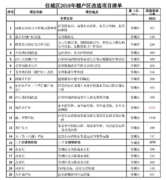 济宁棚改居民 购房超市