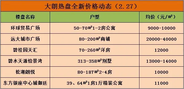 报价信息
