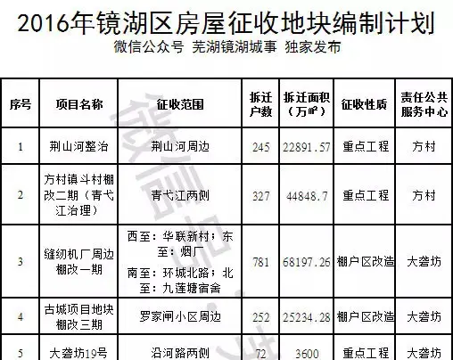 2016年芜湖镜湖区拆迁计划公布