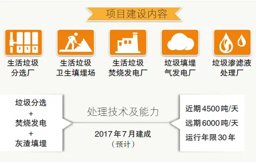 乌市米东区垃圾场