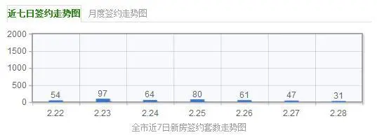 周成交量