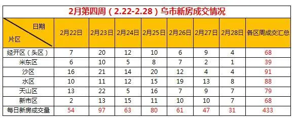 周成交量