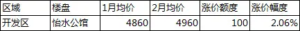 怡水公馆