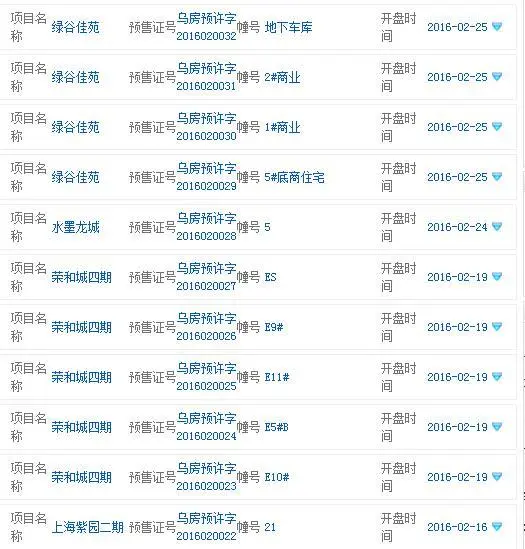 2月乌市新房成交
