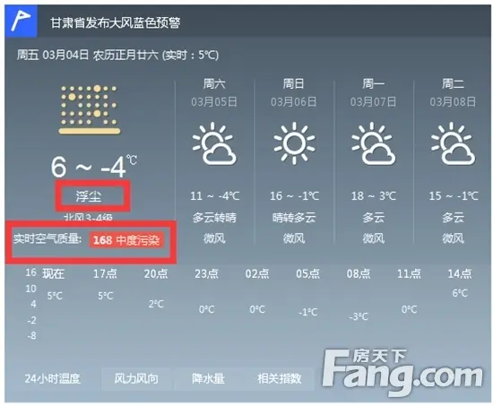 兰州天气