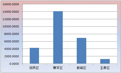 住宅成交总额