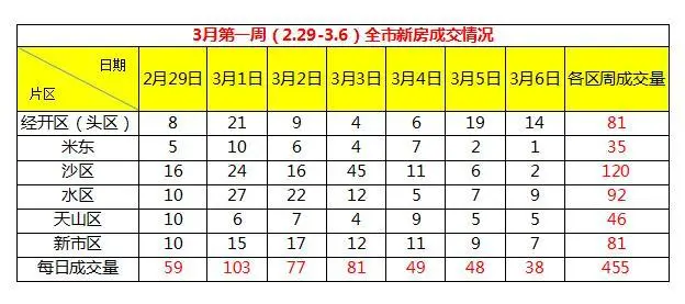 周成交量