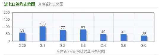 周成交量