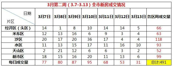 周成交