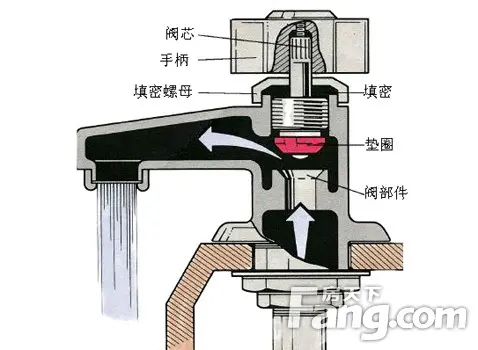 水龙头漏水怎么修