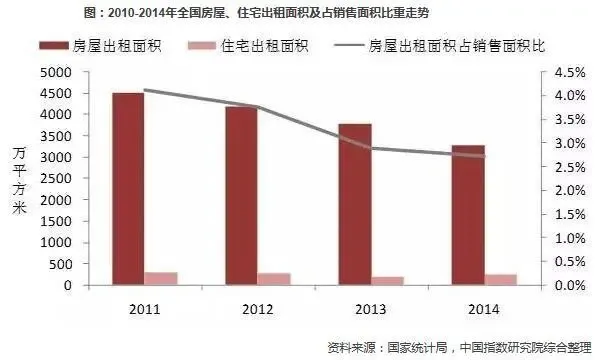两会聚焦：关于房地产形势 住建部长是这么说的
