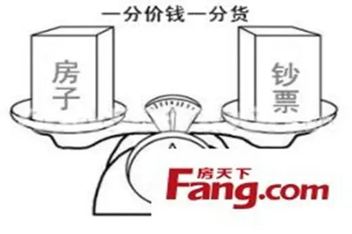 描述