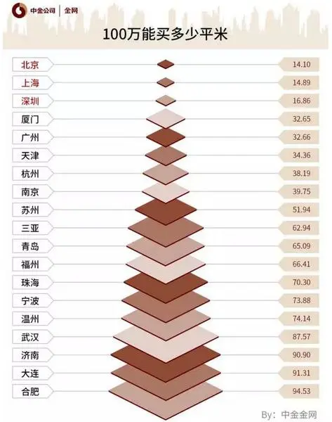六张图看中国房价和工资