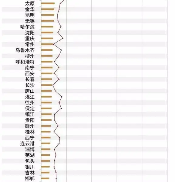 六张图看中国房价和工资