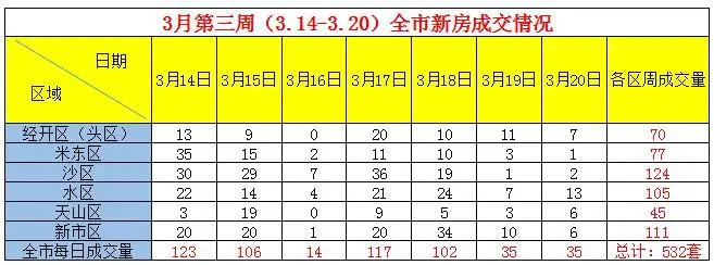 楼市成交量