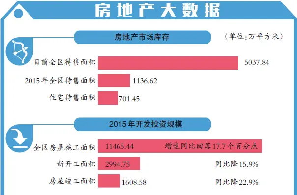 2015乌鲁木齐楼市数据