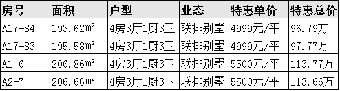表格