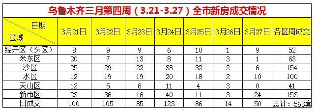 周成交