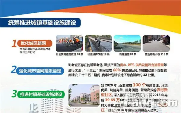 枣庄棚户区老旧小区改造2020年全部完成