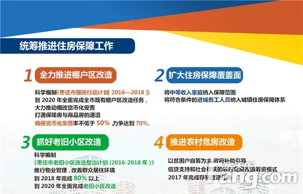 枣庄棚户区老旧小区改造2020年全部完成