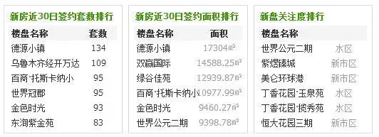 3月成交