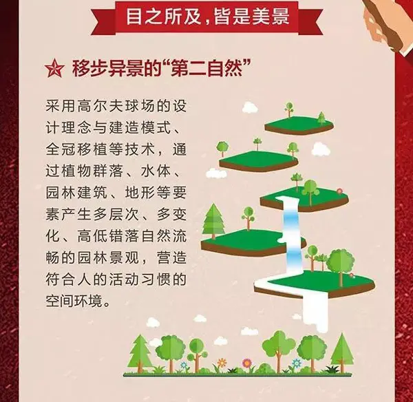 碧桂园环境 碧桂园城市花园