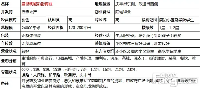 衡水商城系统开发