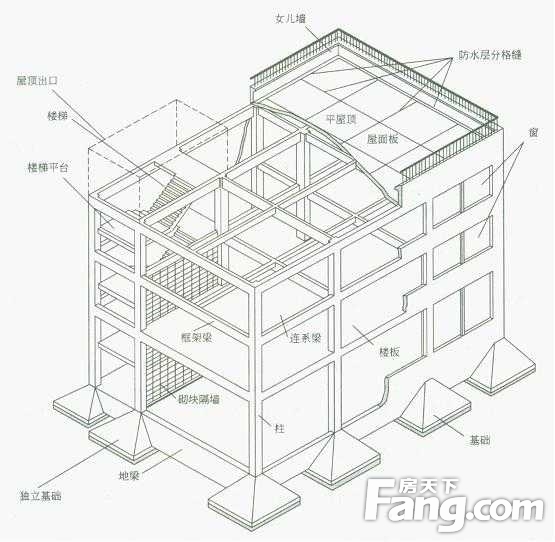 框架结构的优缺点
