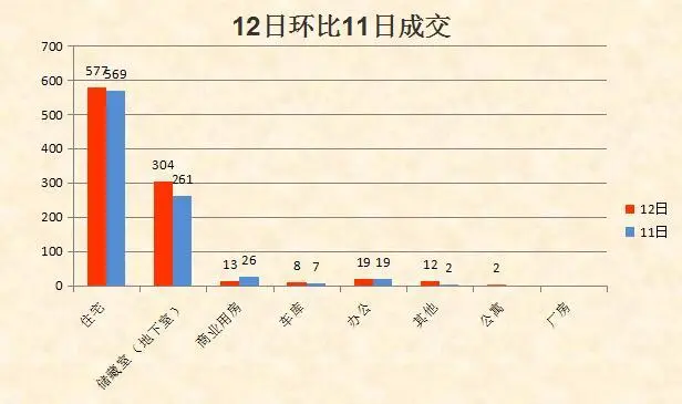 4月12日济南新房成交935套 环比上涨5.769%