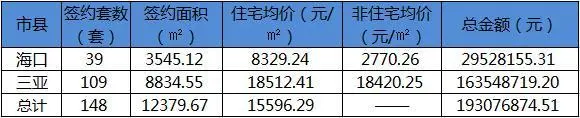 海南日成交