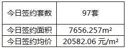 三亚成交