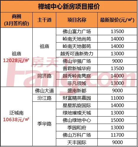 禅桂房价地图