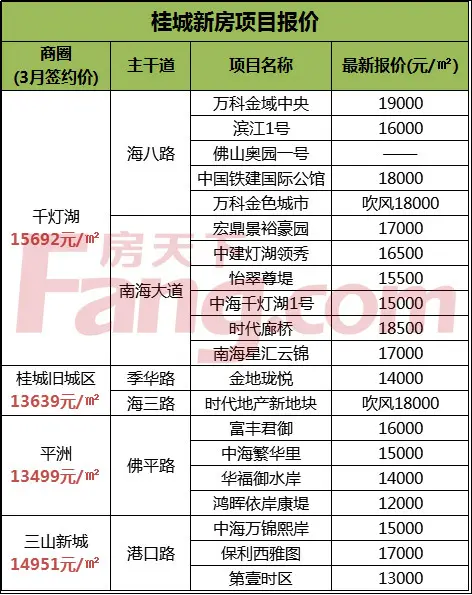 禅桂房价地图
