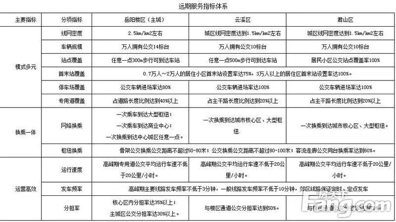 公交规划