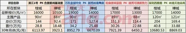 禅桂房价