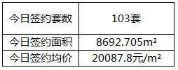 三亚成交