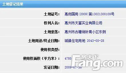 惠州楼市
